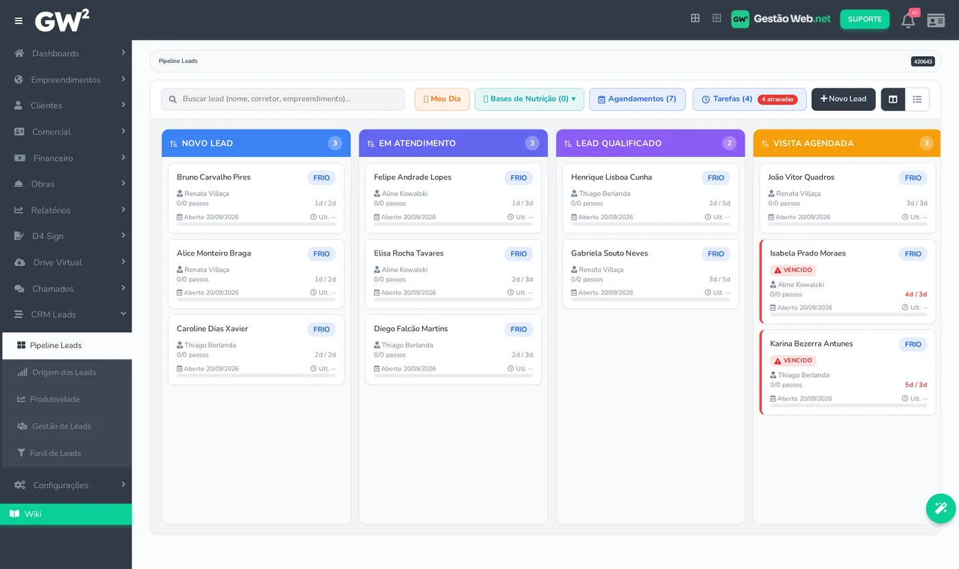 Funil de CRM do Gestão WEB em formato kanban, com leads organizados por etapa: novo lead, em atendimento, lead qualificado e visita agendada