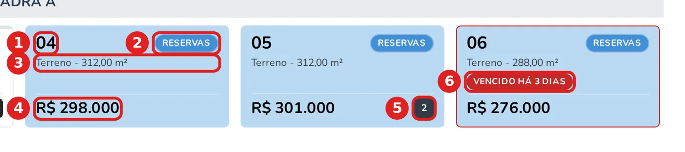 Cartão de unidade do espelho de vendas com status, prazo e valor