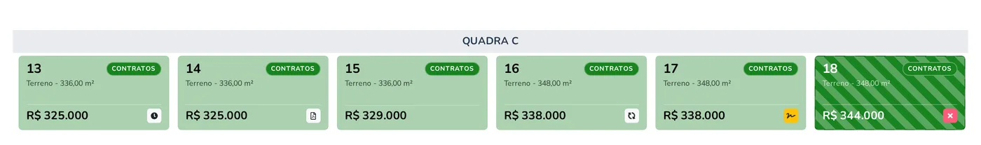 Cartões de contrato com os ícones de cada fase no espelho de vendas