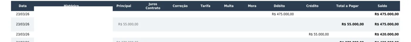 Colunas do extrato do relatório 60, com data, histórico, principal, juros, correção e saldo